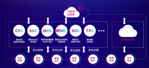 聚铭网络再次入选安全牛《中国网络安全行业全景图》六大细分领域，彰显电信级安全实力