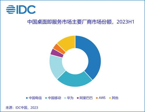 运营商加速产品创新，培育新质生产力 驱动电信业务高质量发展