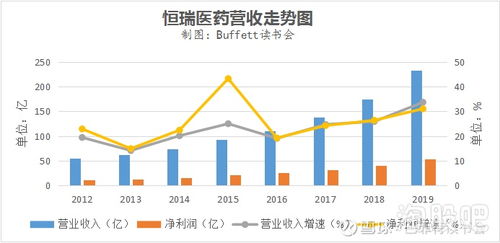 恒瑞医药 年净利53亿背后的增长密码与转型阵痛