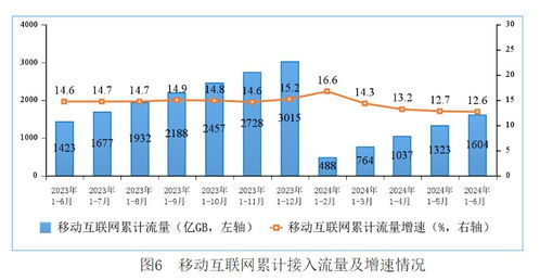 运营商半年报解读 5G加速落地，全国超百城完成规模部署推动电信业务增长
